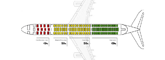 飛行機が墜落する確率は低い？高い？