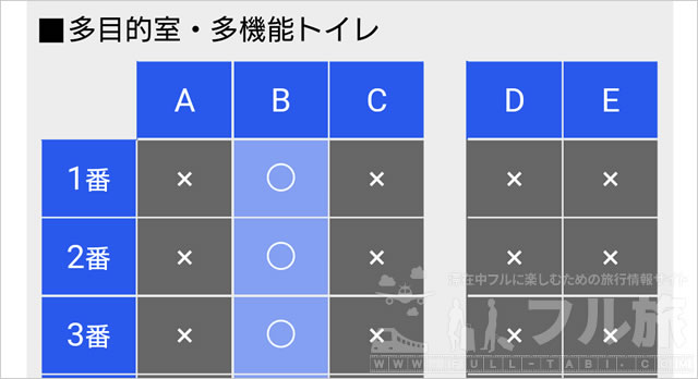 スマートEXで座席変更する方法